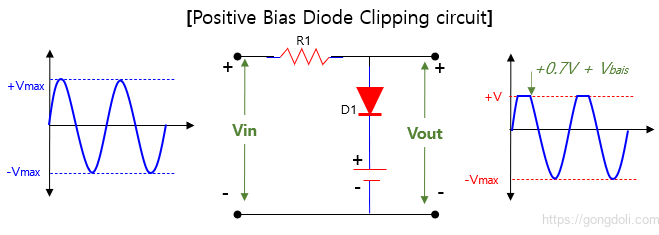 다이오드 클리핑 회로 : 양의 바이어스 다이오드 클리핑 회로