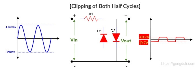 다이오드 클리핑 회로 :양쪽 절반 주기 클리핑 회로