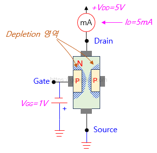 JFET 동작 원리 : 역바이어스