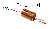 코일의 인덕턴스 : 예제2