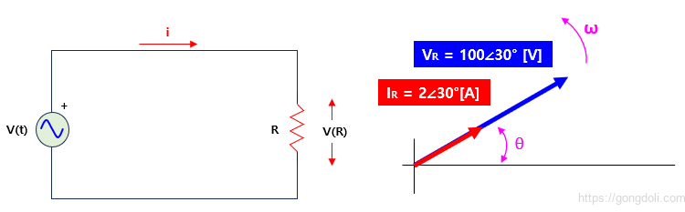 AC 회로의 저항 : 예제