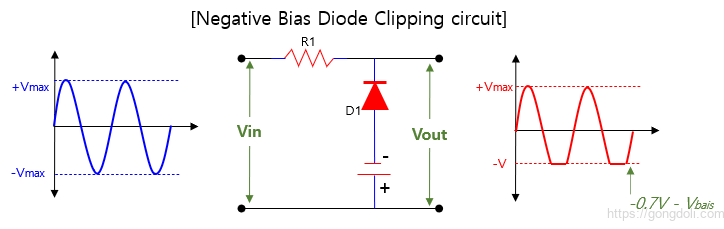 다이오드 클리핑 회로 : 양의 바이어스 다이오드 클리핑 회로