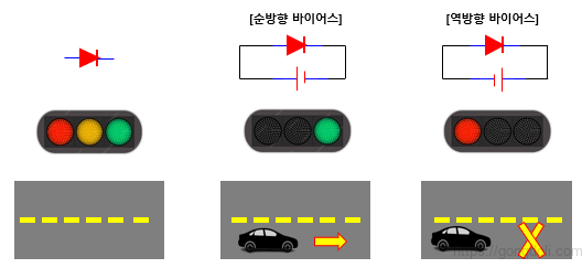 PN 접합 다이오드:이상적인 모델