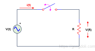 AC 회로의 저항:v-i상관 관계