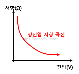 바리스터 선택 : 곡선