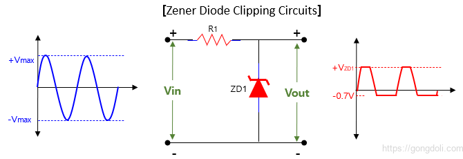 Zener Diode Clipping Circuits