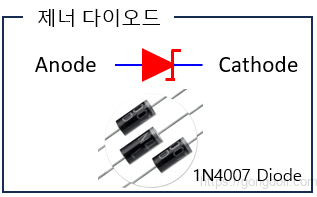 다이오드 종류 : 제너