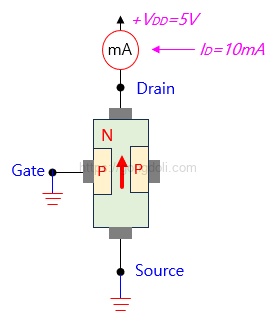 JFET 동작 원리 : 바이어스가 없는 경우