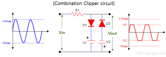 다이오드 클리핑 회로 : 조합 클리퍼