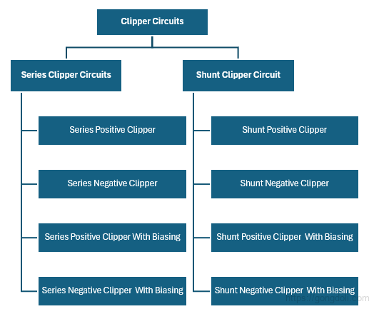 다이오드 클리핑 회로 : 개요