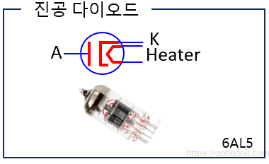 다이오드 종류 : 진공