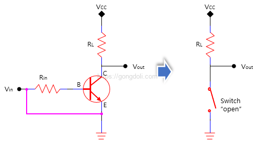 트랜지스터 스위칭 회로: 차단영역