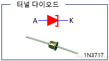 다이오드 종류 : 터널