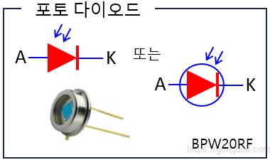 다이오드 종류 : 포토