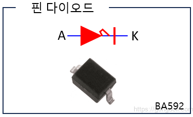 다이오드 종류 : 핀