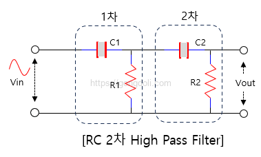 수동 RC 고역 통과 필터 : 2차 필터