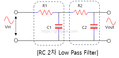 수동 저역 통과 필터 : 2차 필터