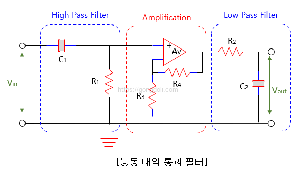 능동 대역 통과 필터: 회로