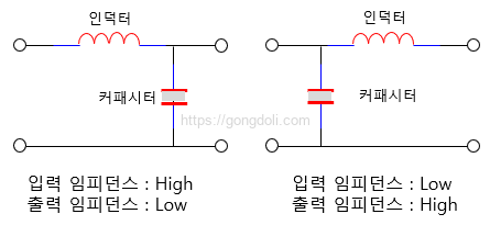 RL 수동 저역 통과 필터 : L 필터