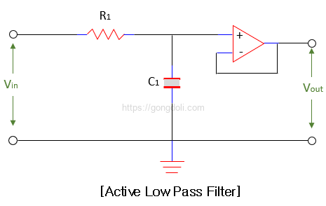 능동 저역 통과 필터