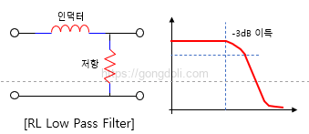 RL 저역 통과 필터 계산기