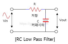 수동 저역 통과 필터 : RC