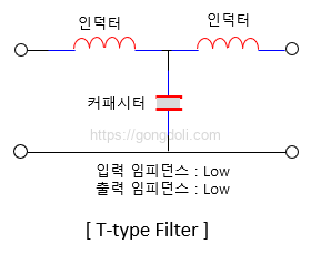 RL 수동 저역 통과 필터 : t필터