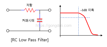 RC 저역 통과 필터 계산기