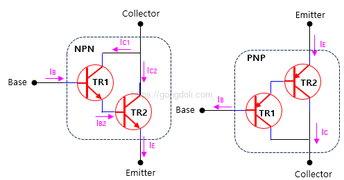 달링턴 회로 : 구성