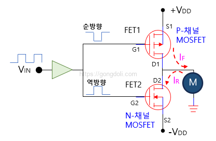 MOSFET 스위칭 회로 : 모터 제어