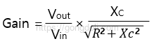 수동 RC 고역 통과 필터 : 이득