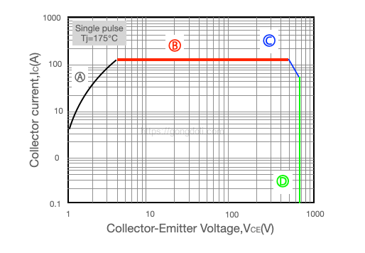 MOSFET 파손 : SOA 역방향