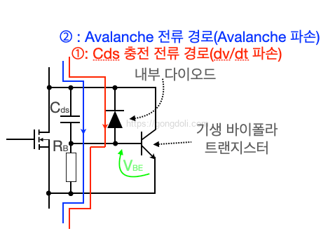 MOSFET 파손 : Avalanche 항복