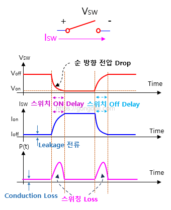 MOSFET 스위칭 회로 : 실제