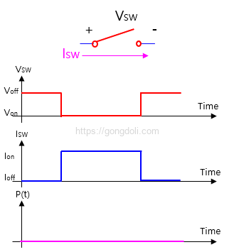 MOSFET 스위칭 회로: 이상적