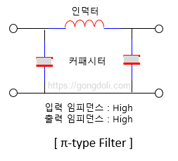 RL 수동 저역 통과 필터 : π 필터