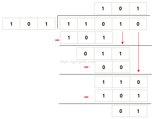 이진수(Binary) : 나눗셈