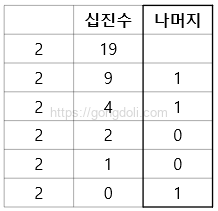 이진수(Binary) : 십진수 변환 예제