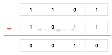 이진수(Binary) : 뺄셈