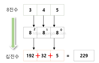 8진수_octal : 변환