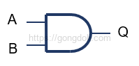 AND 게이트 회로 : AND 게이트 정의