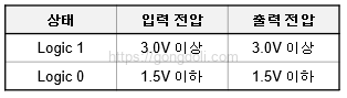 디지털 논리 게이트 : CMOS
