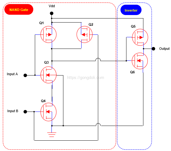 AND 게이트 회로 : CMOS 기반
