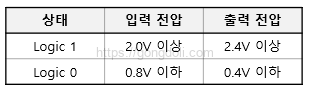 디지털 논리 게이트 : TTL