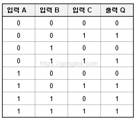 디지털 논리 게이트 : 직렬 연결 진리표