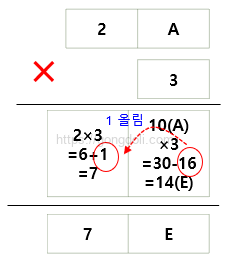 16진수(hexadecimal) : 곱셈