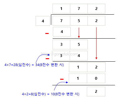 8진수(octal) : 나눗셈
