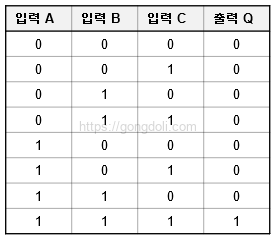 디지털 논리 게이트 : 다중 입력 진리표