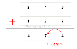 8진수(octal) : 덧셈