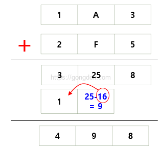 16진수(hexadecimal) : 덧셈